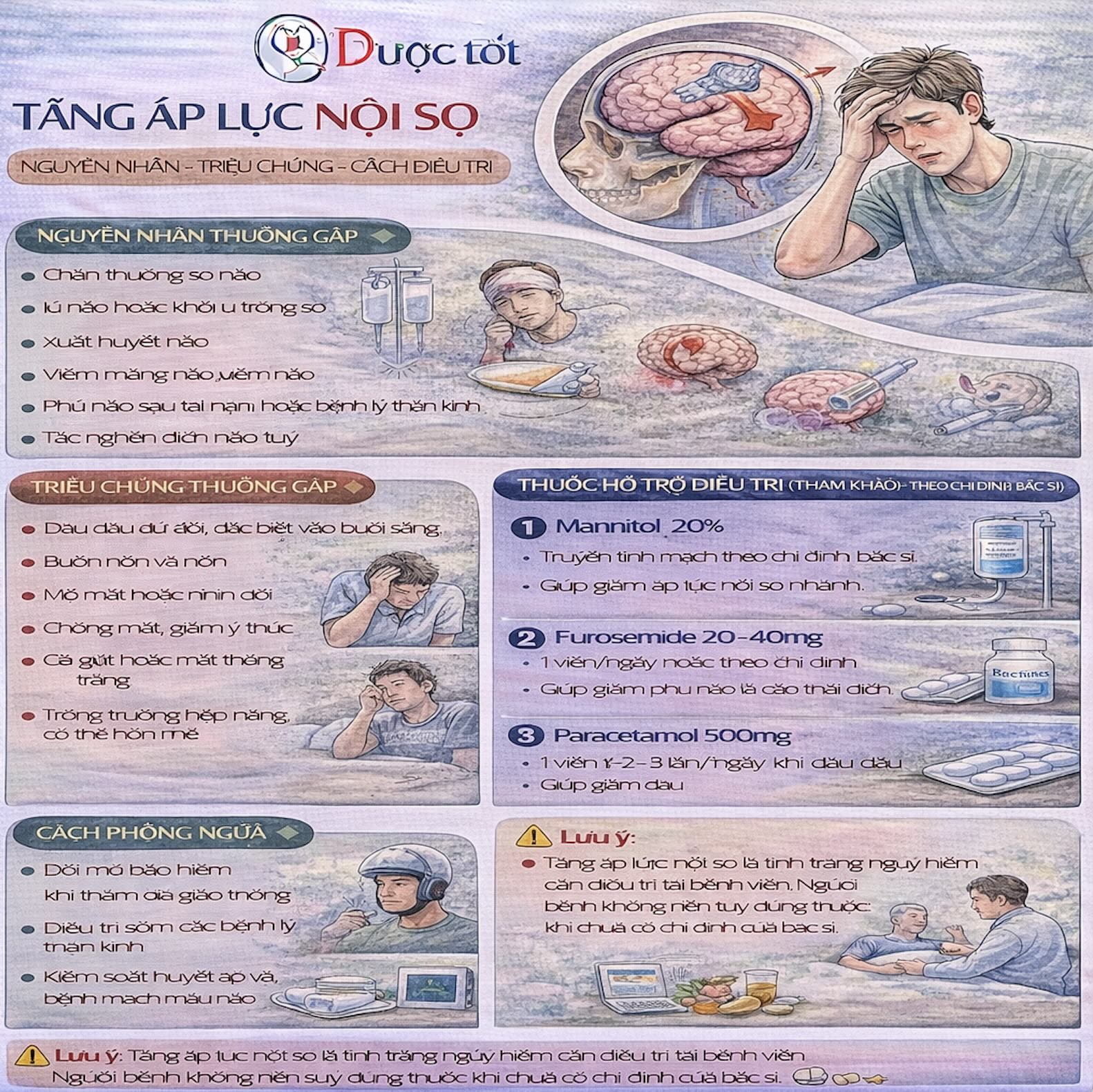 Điều trị tăng áp lực nội sọ