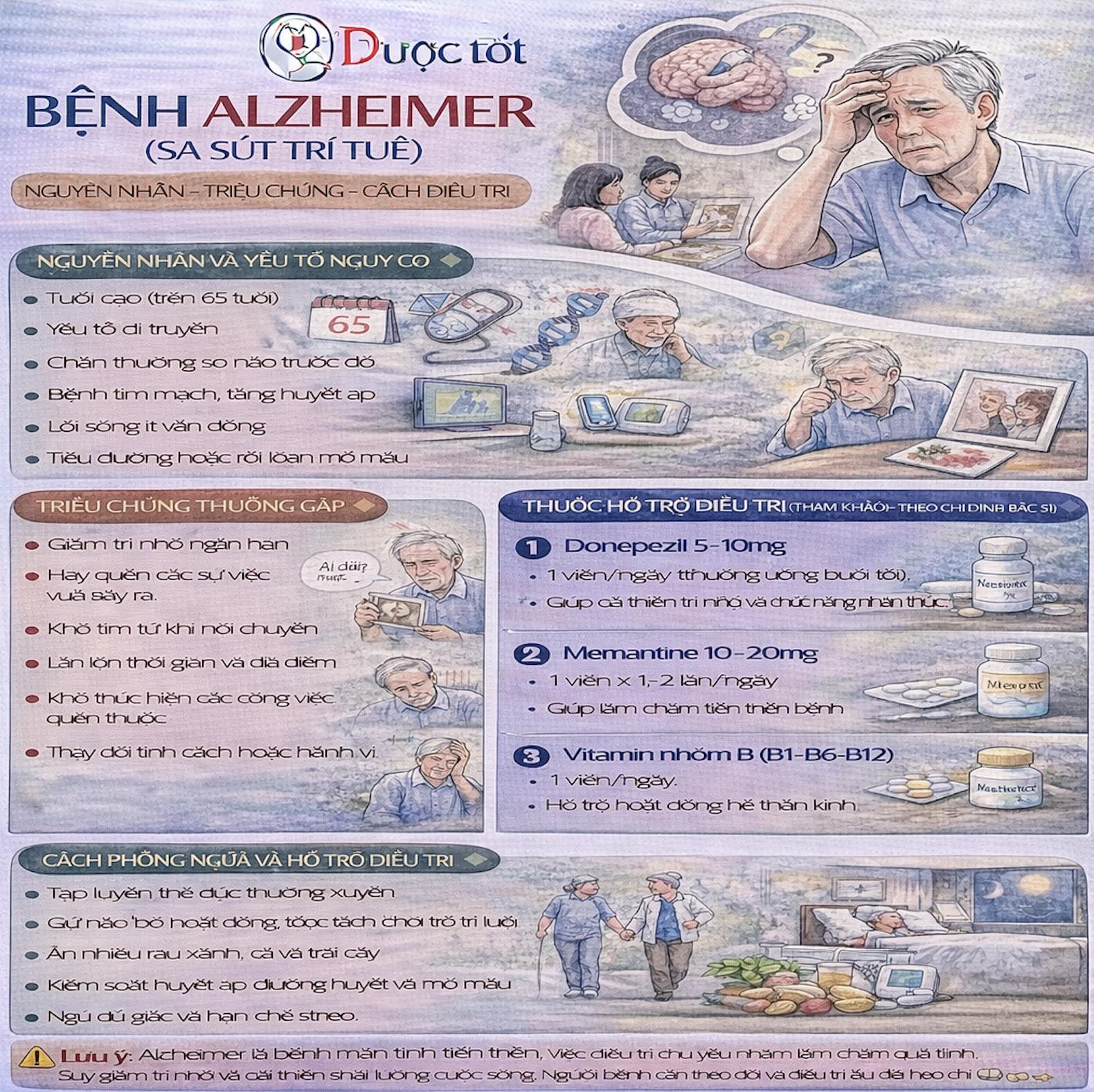 BỆNH ALZHEIMER (SA SÚT TRÍ TUỆ)