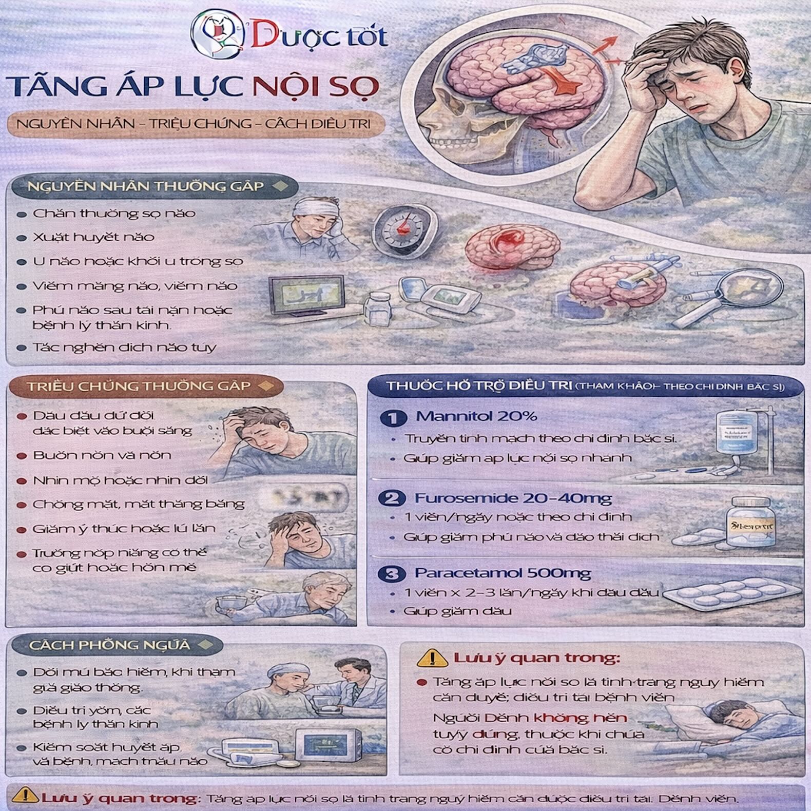 Tăng áp lực nội sọ và cách điều trị