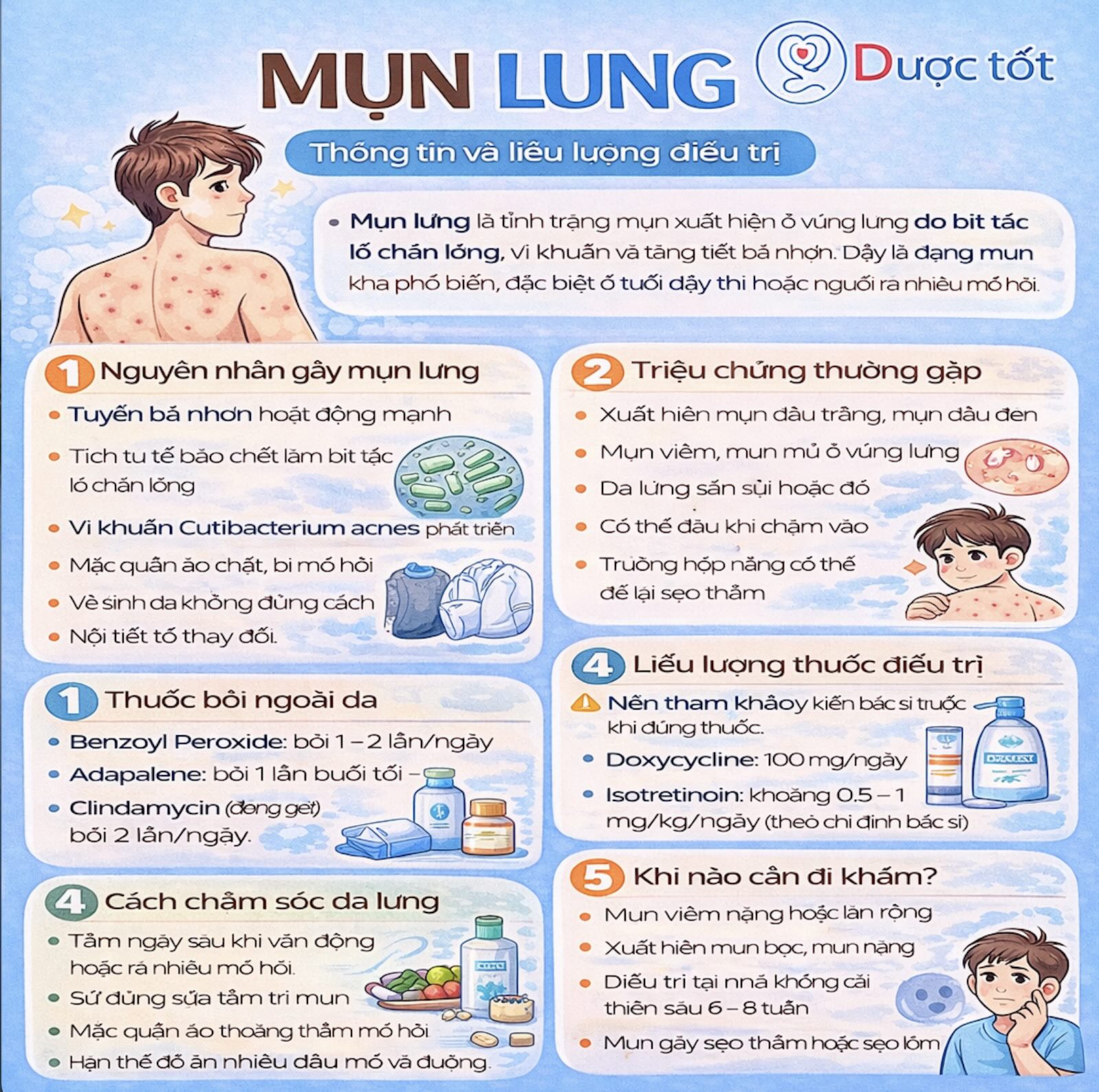 Điều trị mụn lưng