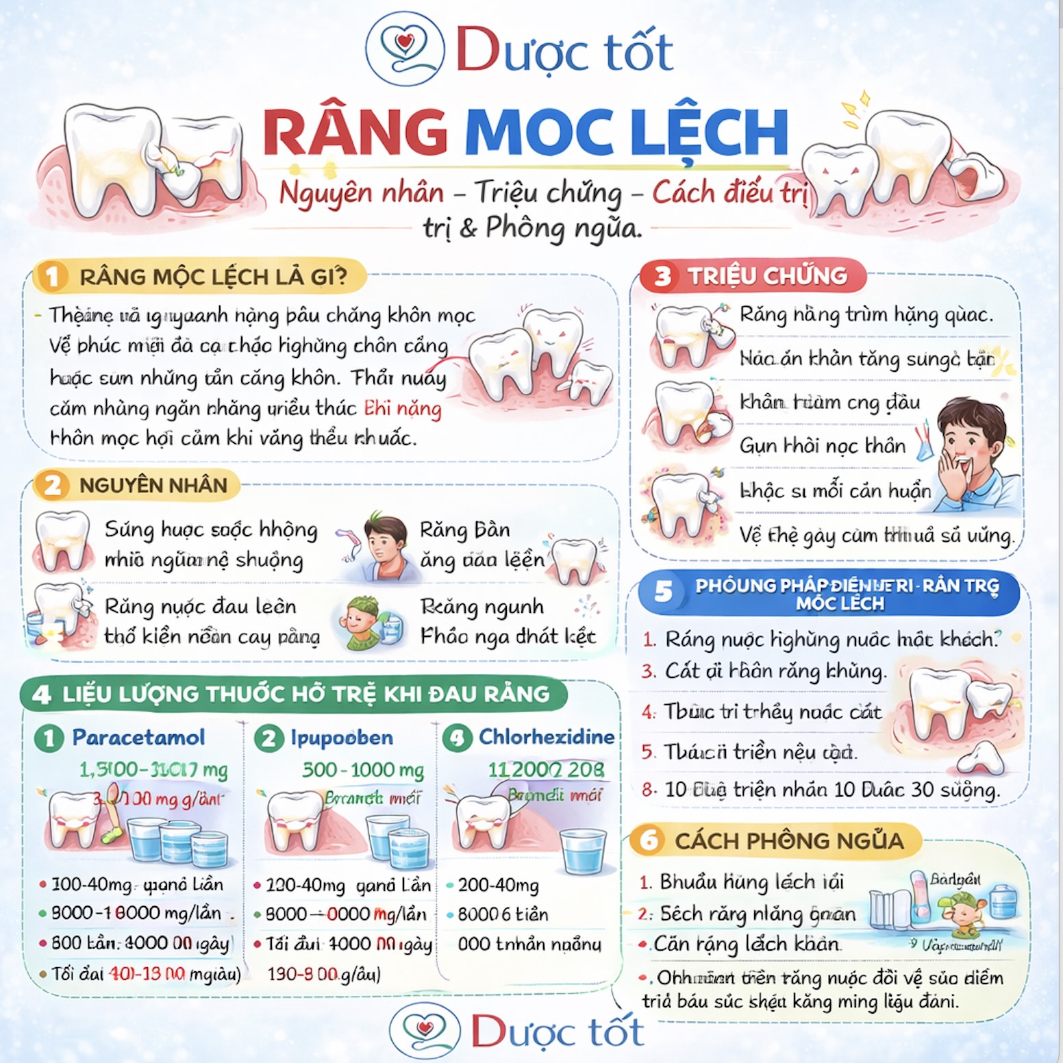 Tình trạng răng mọc lệch