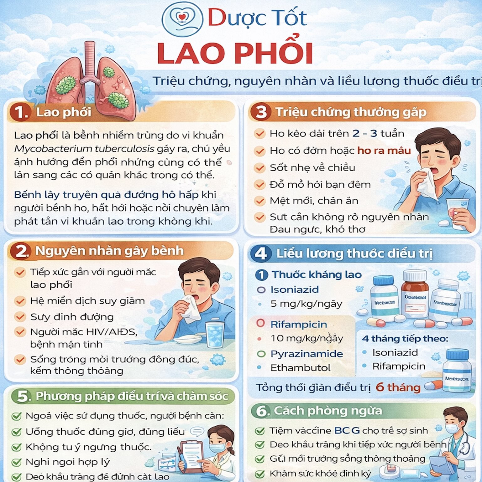 Điều trị bệnh lao phổi