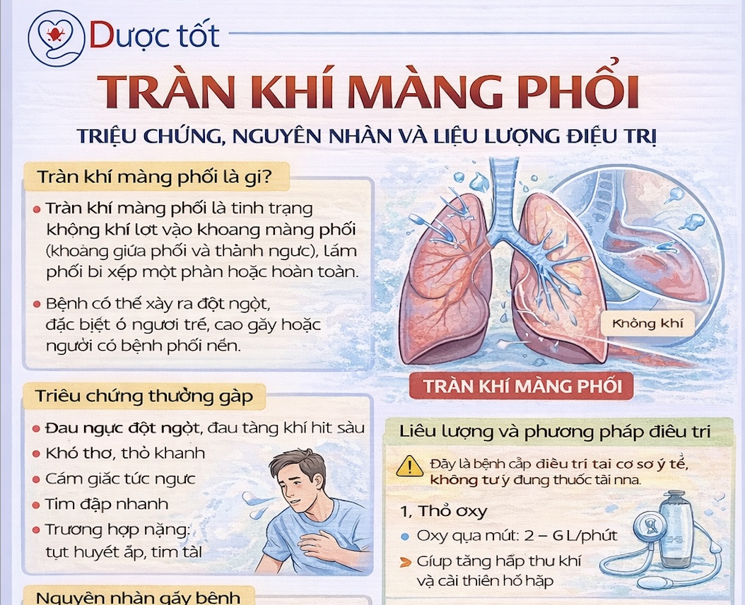 Tràn khí màn phổi nguy hiểm như thế nào?