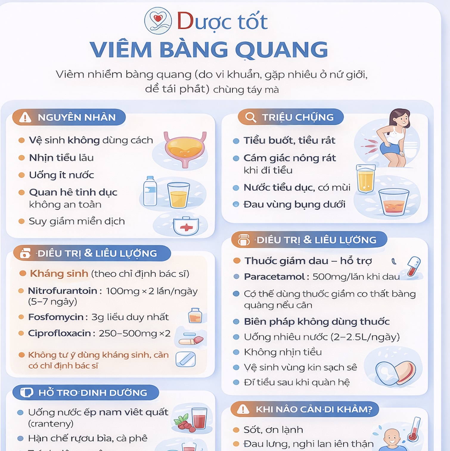 Điều trị Viêm bàng quang