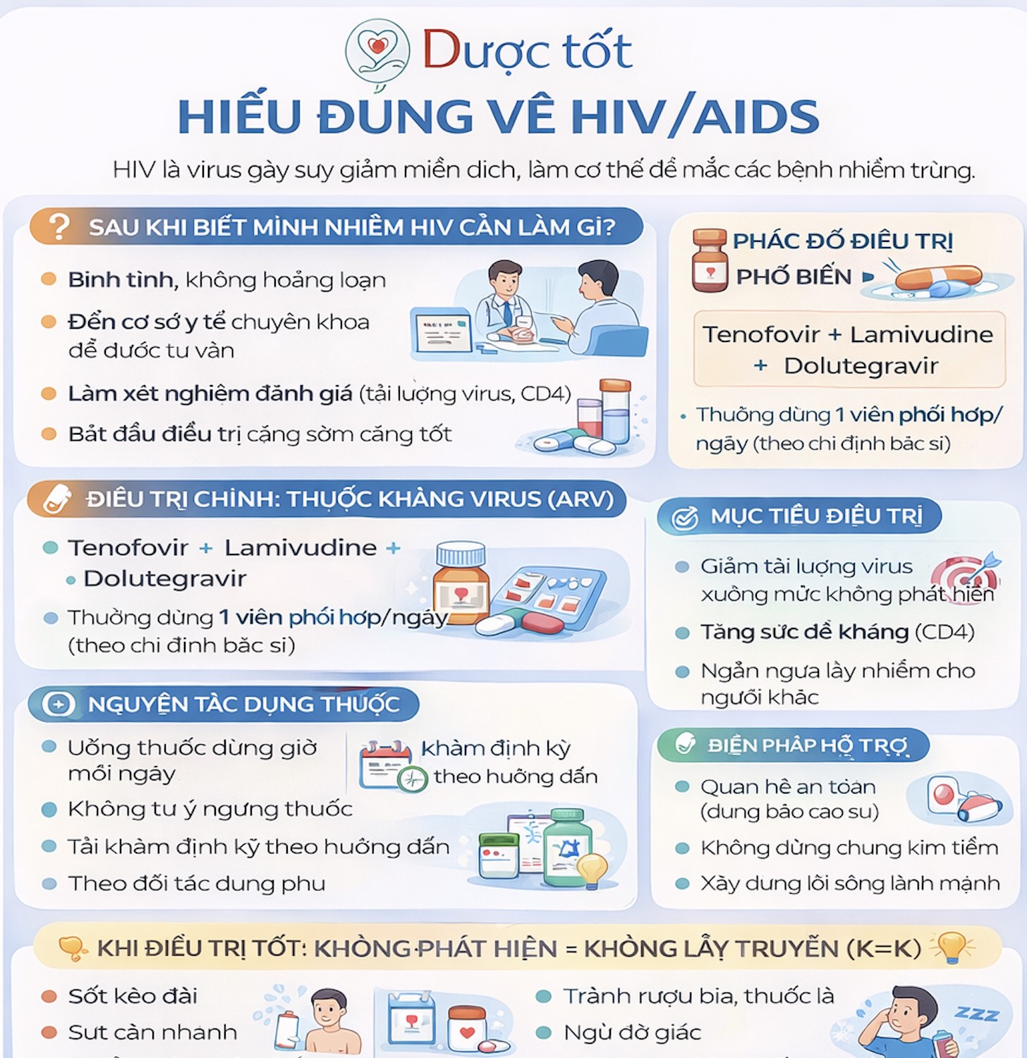 Cách điều trị & Sống khoẻ sau khi phát hiện HIV
