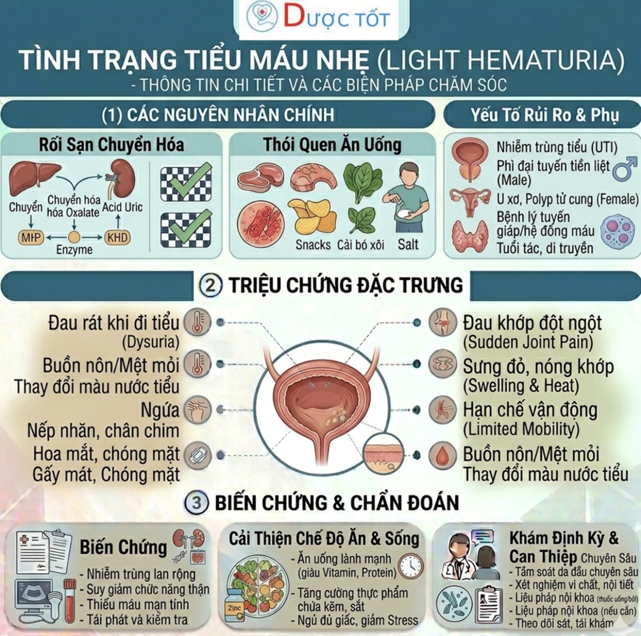 TÌNH TRẠNG TIỂU MÁU NHẸ