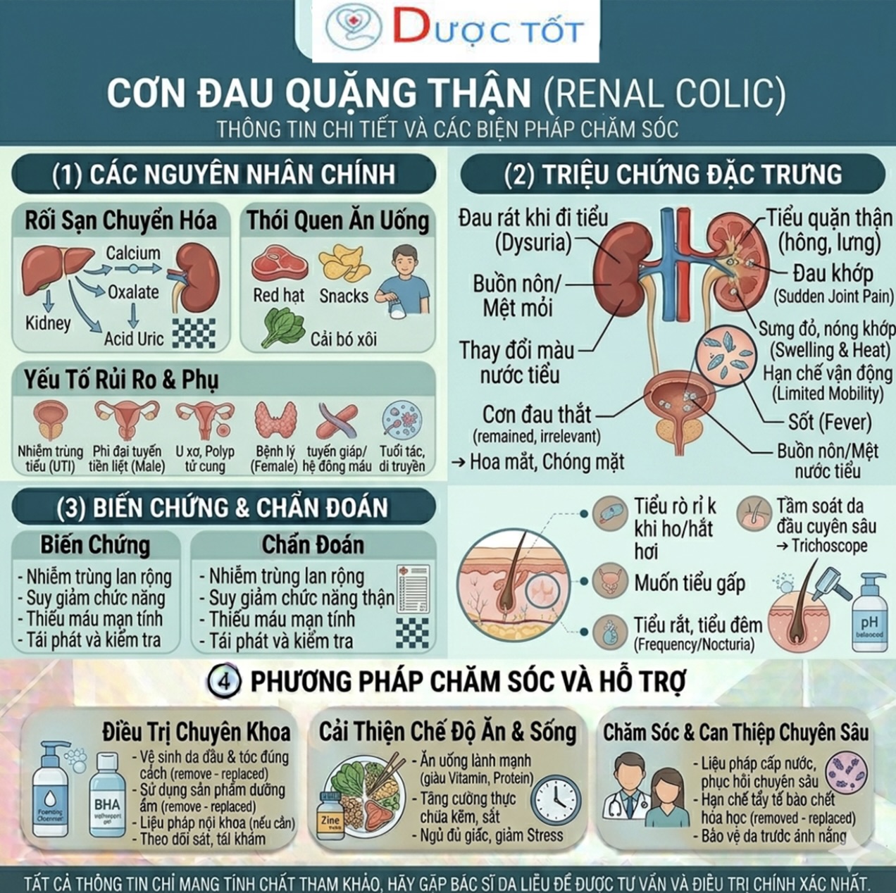ĐAU QUẶN THẬN – XỬ TRÍ NHANH ĐỂ GIẢM ĐAU HIỆU QUẢ